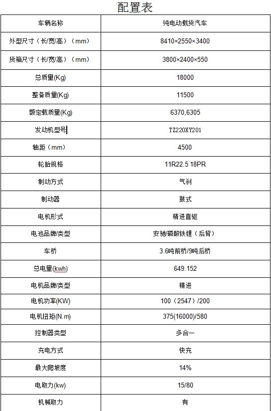 配置表.png