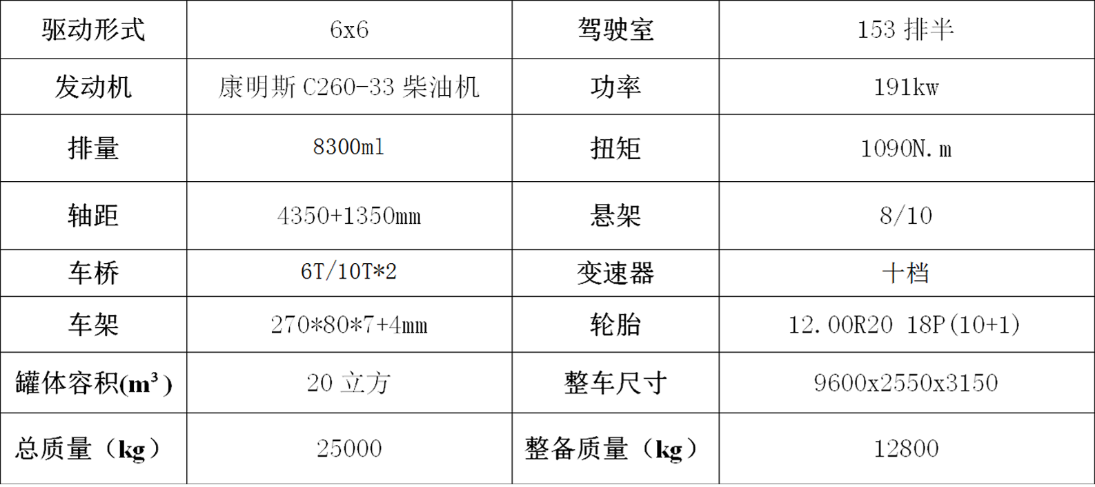 20立方六驱水罐车参数_01.png