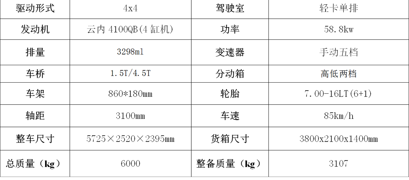 1765951297539524.png 轻卡参数.png