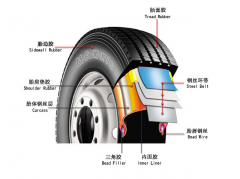 越野卡车、越野客车磨损轮胎如何及时更换